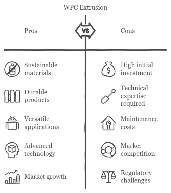 Your Guide to WPC Decking Production Line : Invest in Success